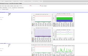 Ganglia screenshot 1