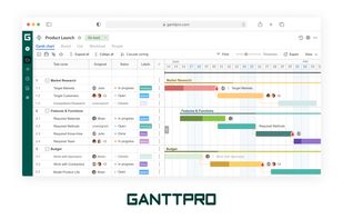 GanttPRO