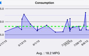 Gas Manager screenshot 1