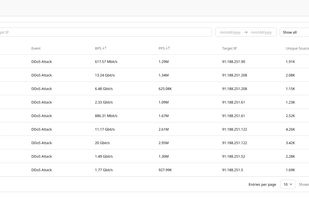 Gcore Security screenshot 1