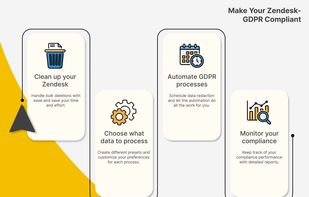Features of GDPR Compliance app for Zendesk