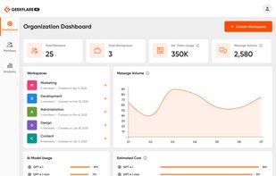 Geekflare Connect screenshot 1