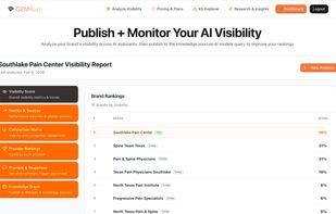 GEMflush Visibility Scoring