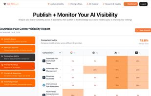 GEMflush Brand Comparison Matrix