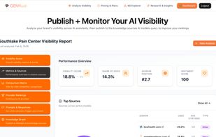 GEMflush Metrics & Sources