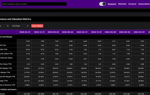 Over 50 pre-calculated metrics.