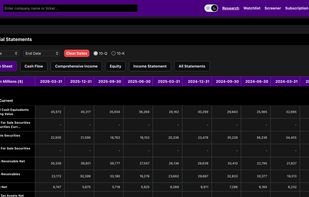 Analyze balance sheets, income statements, cash flow statement and more.