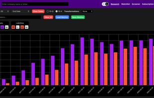 Visual any metric. Overlay multiple metrics.