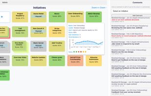 Dashboard of all Projects, with Project Delivery Prediction (as a %) displayed and trend shown.