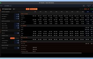 Genesis Risk Monitor DCF Valuation