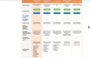 GeoTrust screenshot 1