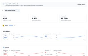 Dashboard overview showing brand share metrics across ChatGPT, Gemini, and Claude