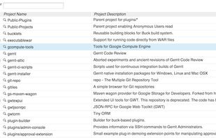 Manage and serve Git repositories