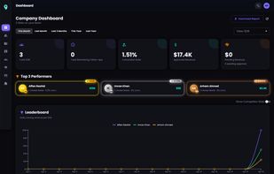 Live dashboard showing team revenue, SDR leader board with Gold/Silver/Bronze rankings, lead pipeline status, and daily performance charts — all based on verified closes only. Full visibility across your entire sales team, no spreadsheets required.