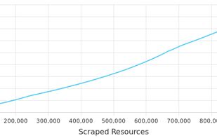 get-set, Fetch! screenshot 1