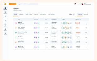 Get a bird's eye view of all your pending deals. Understand which ones need your attention the most, but also the ones that are moving along well and expected to close.