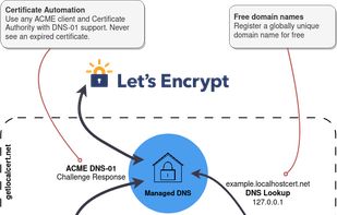 getlocalcert screenshot 1