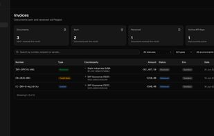 The getpeppr console — track every Peppol document sent and received, with live delivery status, across all your customers in one place.