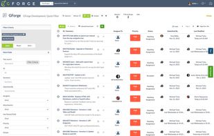 Issue tracker with customizable filters, saved queries, and sortable columns for managing tickets by priority, status, assignee, milestone any any custom fields