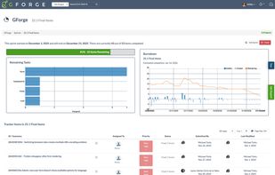 Sprint dashboard showing progress bar, burndown chart, and task list with priorities and status tracking.