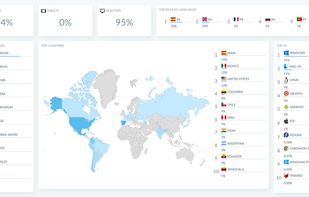 Ghostboard screenshot 1