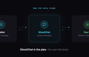 GhostChat.dev screenshot 2