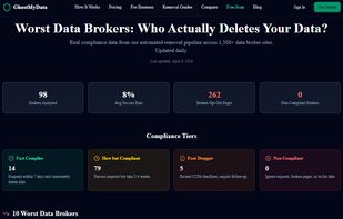 Broker compliance report — 98 brokers analyzed with real success rates and response times