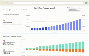 See the impact of plans and different scenarios on your financial projections