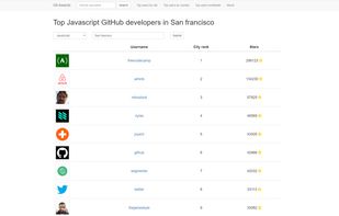 Git Awards screenshot 1