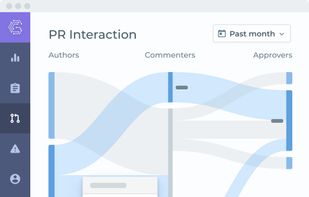 Pull Request Dashboards