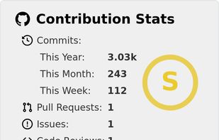GitHub Contribution Stats screenshot 1