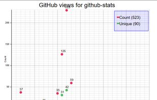 github-stats screenshot 1