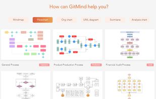 Mind map, flowchart, org chart, uml diagram and more,