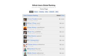 gitrank screenshot 1