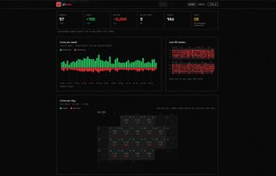 Personal profile daily line counts