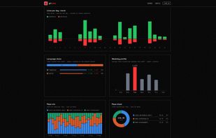 Personal profile daily line counts, weekly activity and per-repo activity