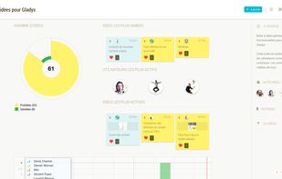 Ideas dashboard