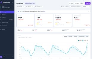 Overview: visits, sales and revenue against the period before, with monthly targets and the trend.