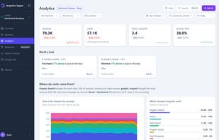 Analytics: where visits come from and what people do, from Google Analytics 4.
