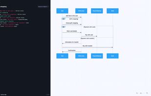 Sequence diagram