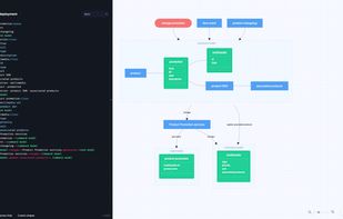 Architecture diagram