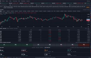 Global Investing screenshot 1