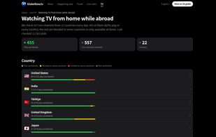 Which channels can be watched from abroad, checked daily