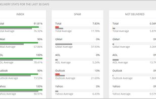 GlockApps screenshot 2