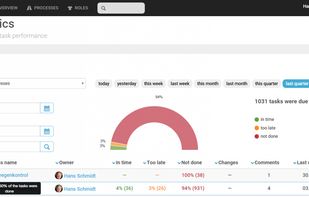 Compliance Dashboard