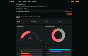 Social intelligence: analyze public Bluesky sentiment and emotional tone with custom keyword queries.