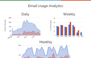Check and keep track of daily and weekly email traffic