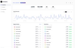 Gmailytics screenshot 1