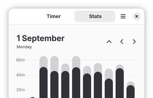 Daily stats