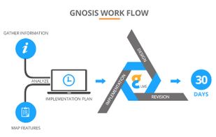 GnosisConnect LMS screenshot 1